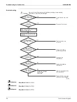 Предварительный просмотр 178 страницы Daikin RX-W Series Service Manual