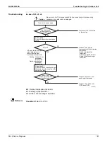 Предварительный просмотр 189 страницы Daikin RX-W Series Service Manual