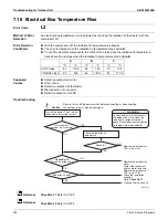 Preview for 190 page of Daikin RX-W Series Service Manual