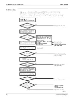 Предварительный просмотр 194 страницы Daikin RX-W Series Service Manual