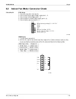 Предварительный просмотр 197 страницы Daikin RX-W Series Service Manual