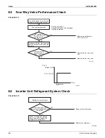 Предварительный просмотр 200 страницы Daikin RX-W Series Service Manual