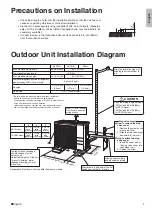 Preview for 5 page of Daikin RX15RMVJU Installation Instructions Manual