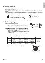 Preview for 9 page of Daikin RX15RMVJU Installation Instructions Manual