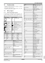 Предварительный просмотр 13 страницы Daikin RXF20C5V1B Installation Manual