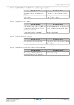 Preview for 55 page of Daikin RXF20D5V1B Installer'S Reference Manual