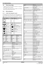 Preview for 14 page of Daikin RXF20E5V1B Installation Manual