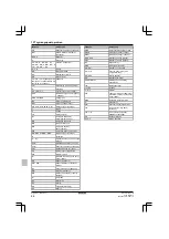 Preview for 96 page of Daikin RXF50D5V1B Installation Manual