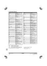 Preview for 124 page of Daikin RXF50D5V1B Installation Manual