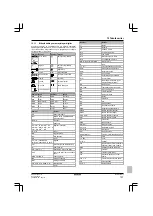 Предварительный просмотр 137 страницы Daikin RXF50D5V1B Installation Manual