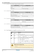 Preview for 64 page of Daikin RXF50D5V1B Installer'S Reference Manual