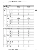 Preview for 4 page of Daikin RXG-E2V1B Technical Data Manual