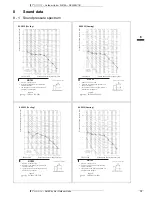 Preview for 14 page of Daikin RXG-E2V1B Technical Data Manual