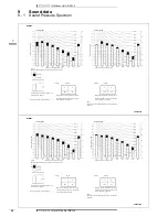 Preview for 24 page of Daikin RXG-L Technical Data Manual