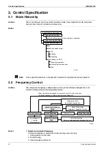 Preview for 48 page of Daikin RXG20L2V1B Service Manual