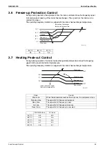 Preview for 53 page of Daikin RXG20L2V1B Service Manual