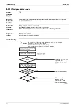 Preview for 94 page of Daikin RXG25J2V1B Service Manual