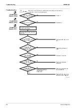 Preview for 98 page of Daikin RXG25J2V1B Service Manual