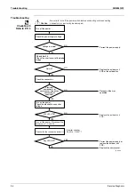 Preview for 104 page of Daikin RXG25J2V1B Service Manual