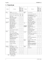 Preview for 16 page of Daikin RXL25G2V1B Service Manual