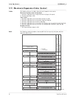 Preview for 58 page of Daikin RXL25G2V1B Service Manual