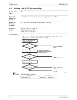 Preview for 91 page of Daikin RXL25G2V1B Service Manual