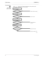 Preview for 93 page of Daikin RXL25G2V1B Service Manual