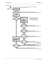 Preview for 95 page of Daikin RXL25G2V1B Service Manual