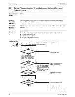 Preview for 97 page of Daikin RXL25G2V1B Service Manual