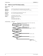 Preview for 99 page of Daikin RXL25G2V1B Service Manual