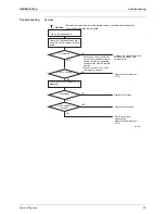 Preview for 100 page of Daikin RXL25G2V1B Service Manual