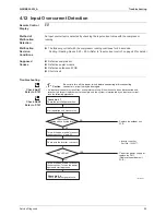 Preview for 104 page of Daikin RXL25G2V1B Service Manual