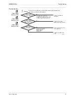 Preview for 108 page of Daikin RXL25G2V1B Service Manual