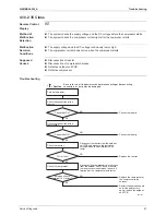 Preview for 112 page of Daikin RXL25G2V1B Service Manual