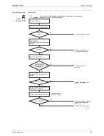 Preview for 114 page of Daikin RXL25G2V1B Service Manual