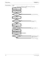 Preview for 115 page of Daikin RXL25G2V1B Service Manual