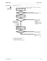 Preview for 120 page of Daikin RXL25G2V1B Service Manual