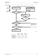 Preview for 122 page of Daikin RXL25G2V1B Service Manual