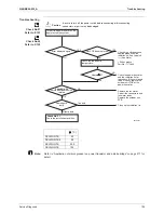 Preview for 124 page of Daikin RXL25G2V1B Service Manual