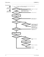 Preview for 129 page of Daikin RXL25G2V1B Service Manual