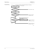 Preview for 131 page of Daikin RXL25G2V1B Service Manual