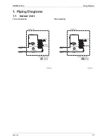 Preview for 288 page of Daikin RXL25G2V1B Service Manual