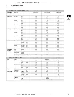 Preview for 18 page of Daikin RXL25G2V1B Technical Data Manual