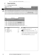 Preview for 23 page of Daikin RXL25G2V1B Technical Data Manual