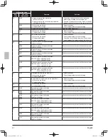 Preview for 44 page of Daikin RXLQ72TBTJ Series Installation Manual