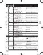 Preview for 45 page of Daikin RXLQ72TBTJ Series Installation Manual