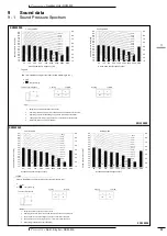 Preview for 35 page of Daikin RXM-M9 Technical Data Manual