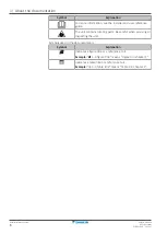 Preview for 6 page of Daikin RXM20A5V1B Installer'S Reference Manual