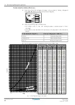 Предварительный просмотр 10 страницы Daikin RXM20A5V1B Installer'S Reference Manual