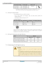 Preview for 34 page of Daikin RXM20A5V1B Installer'S Reference Manual